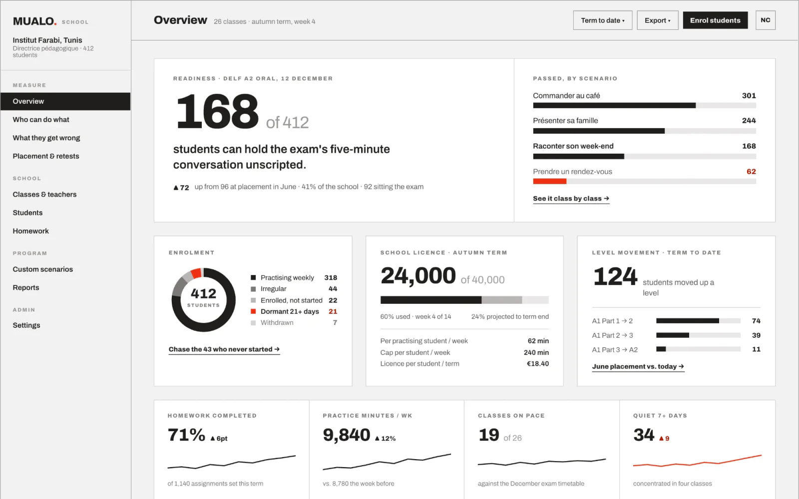 Design preview of the school dashboard